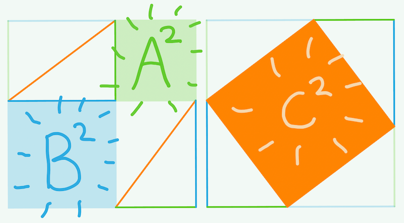 pythagorean diagram with squares